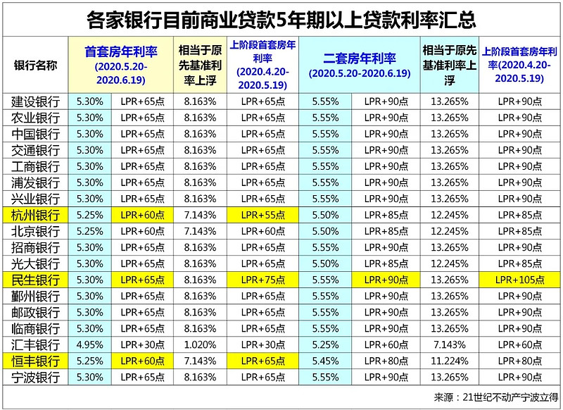 上海普陀区全款车贷款攻略.车贷全款与分期的对比.如何选择最合适的车贷方式